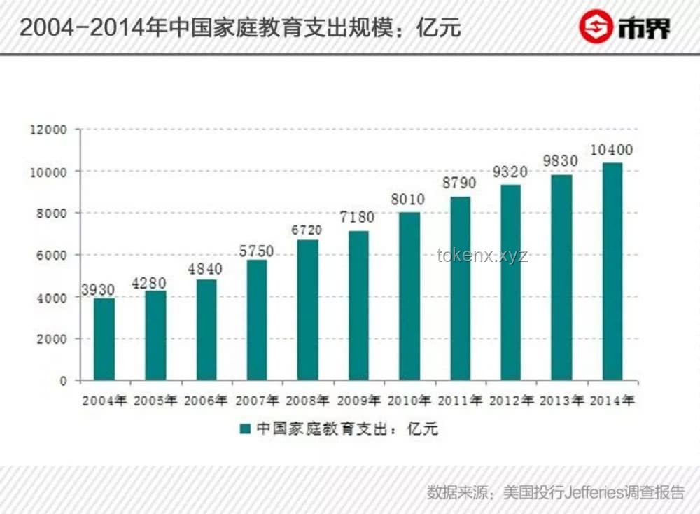 🚀大摩视角下的英伟达财报新解读：H20阴影下的推理需求爆炸式增长✨
